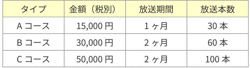 「FMみはら」後援CMについて
